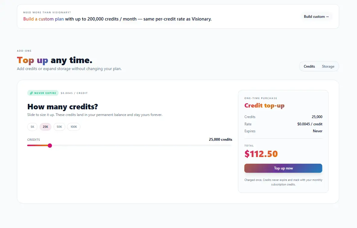 Pricing TopUp System